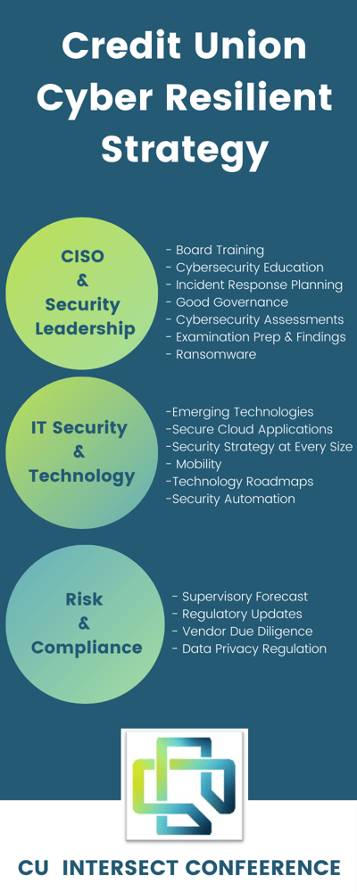 Credit Union Cyber Resilient Strategy