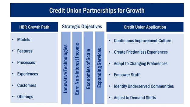 Dearing_PIT_HBR_CU_Growth