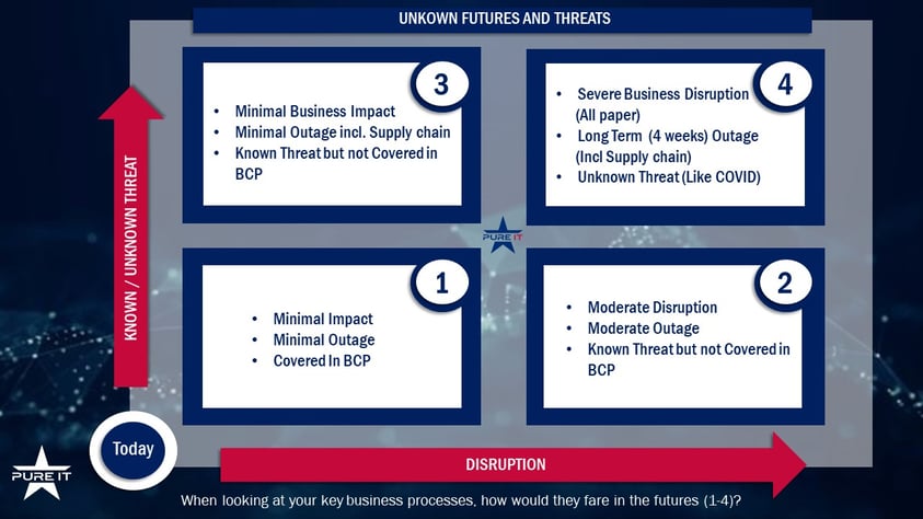 Unknown Futures and Threats Matrix